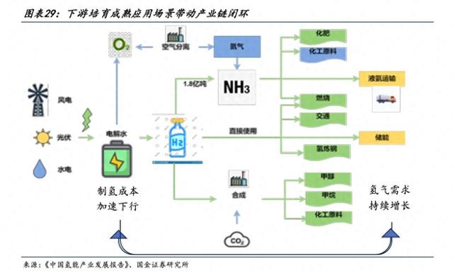风电龙头跨界化工, 金风科技豪掷189亿布局风电制氢氨醇