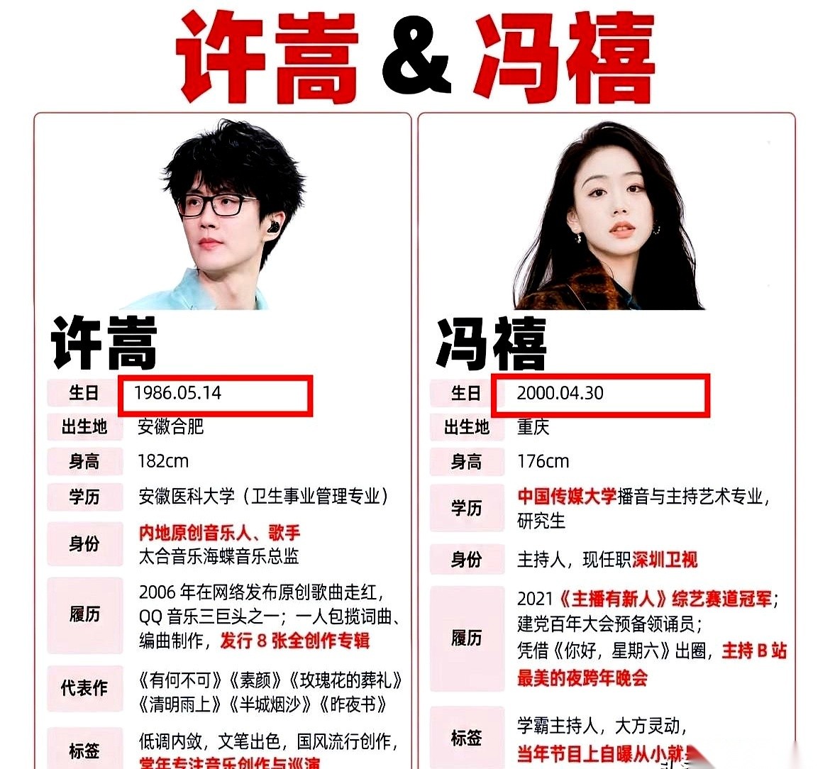 周杰伦和许嵩，华语乐坛的两大才子，连找老婆的“尺子”都像是用同一把刻出来的。巧到什么程度？这两位的妻