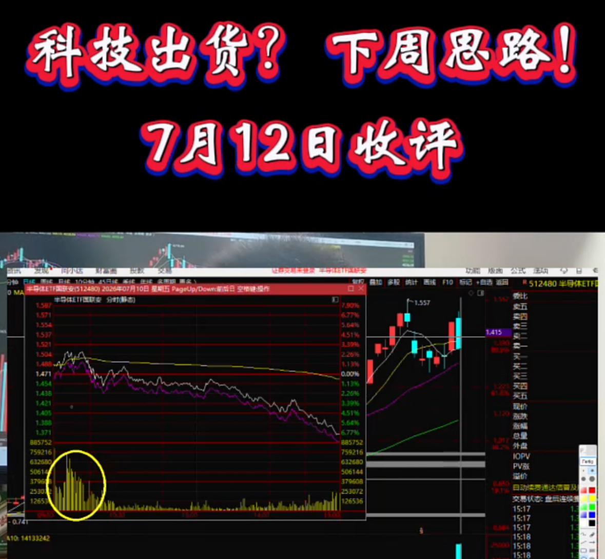 这个周末很多股民心里都不踏实，心态完全被这周的科技行情搞崩了。周四科技板块集体大