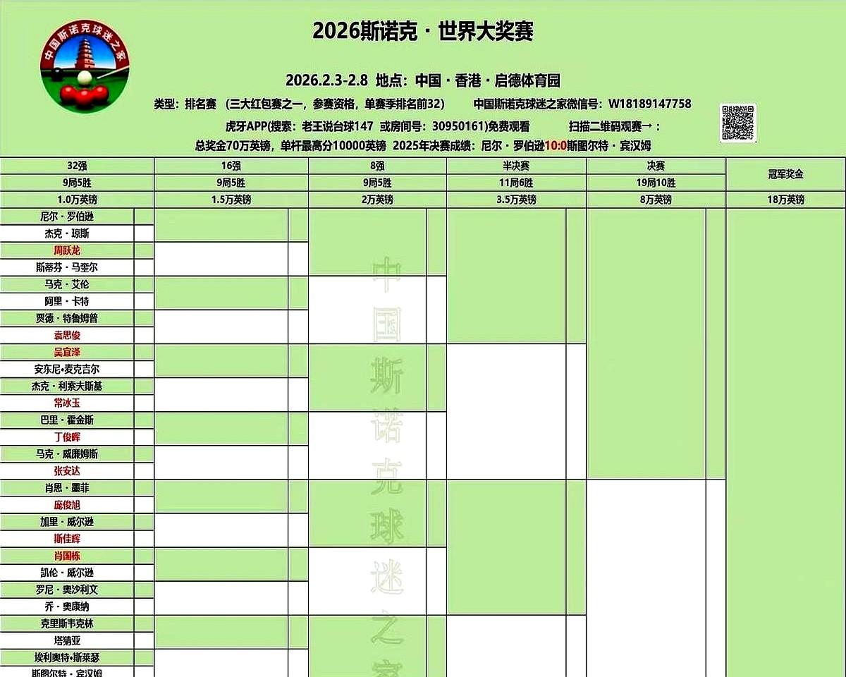 击败中国斯诺克顶尖球员的，不是对手的球杆，而是一枚小小的签证官印章。刚打出1