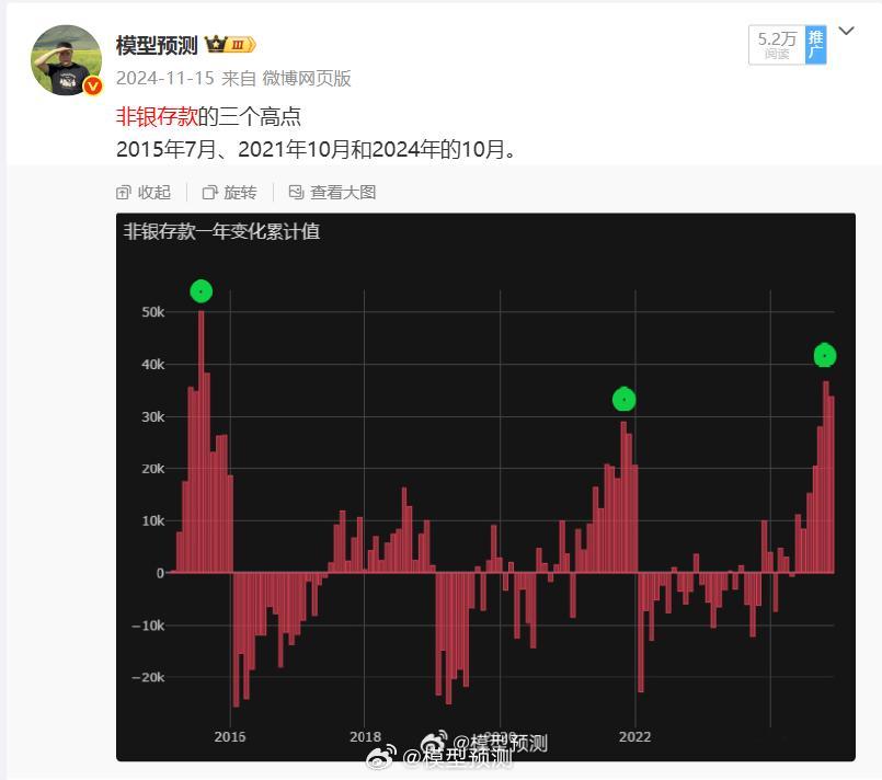 关于居民存款搬家非银存款，银证转账就是其中的一部分。7月份新增2.5万亿，8月份