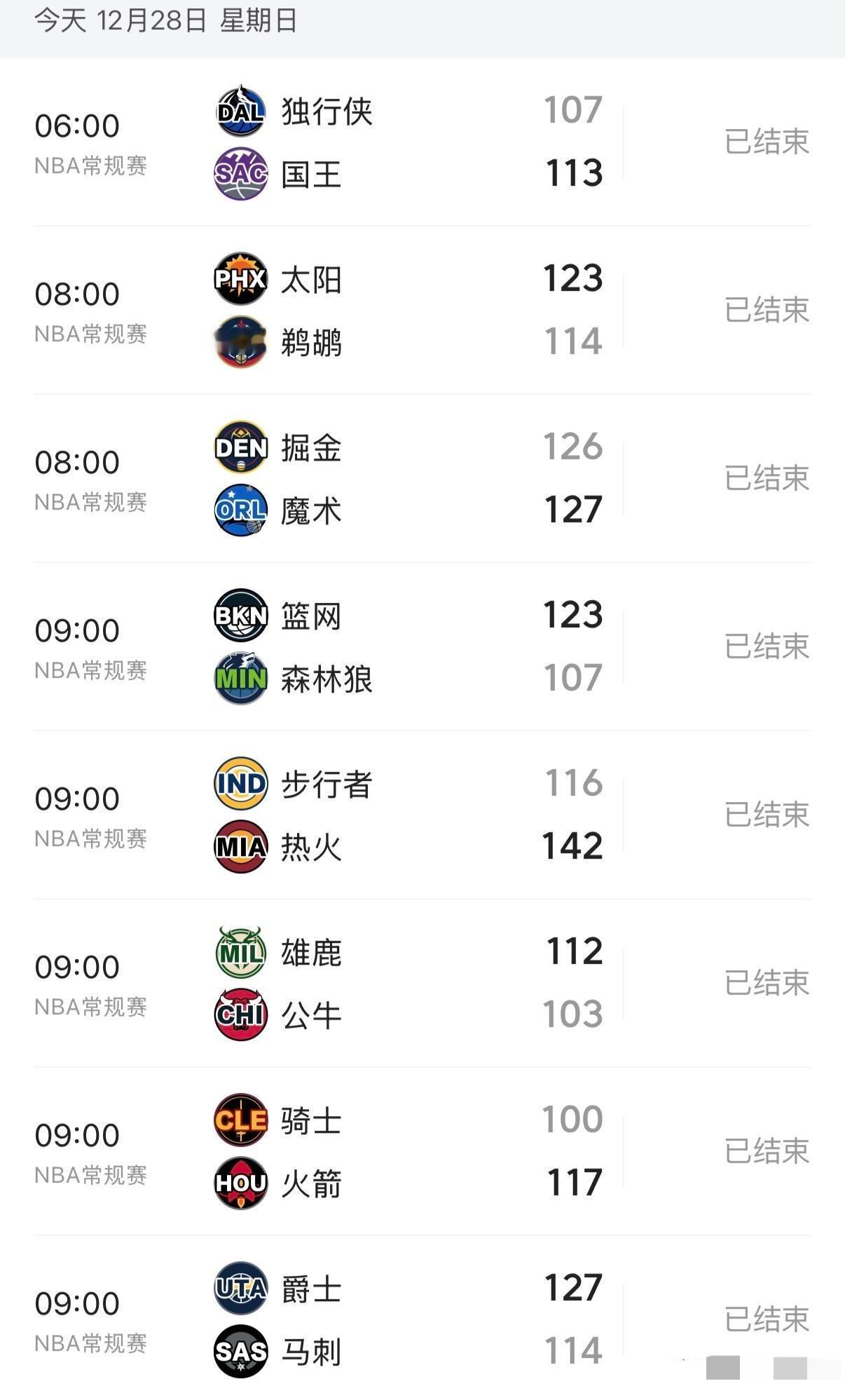 西部排名又乱了！今天随着掘金惜败魔术，火箭大胜骑士，森林狼被篮网逆转，马刺被爵士