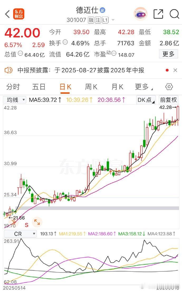 德迈仕sz301007就问你们一姐给的趋势股稳不稳[doge][do
