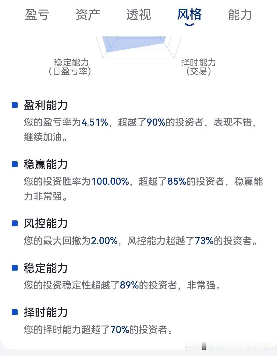 操作不错主要体现在：1、操作的四只股票，截止目前全部获利，成功率100％.2