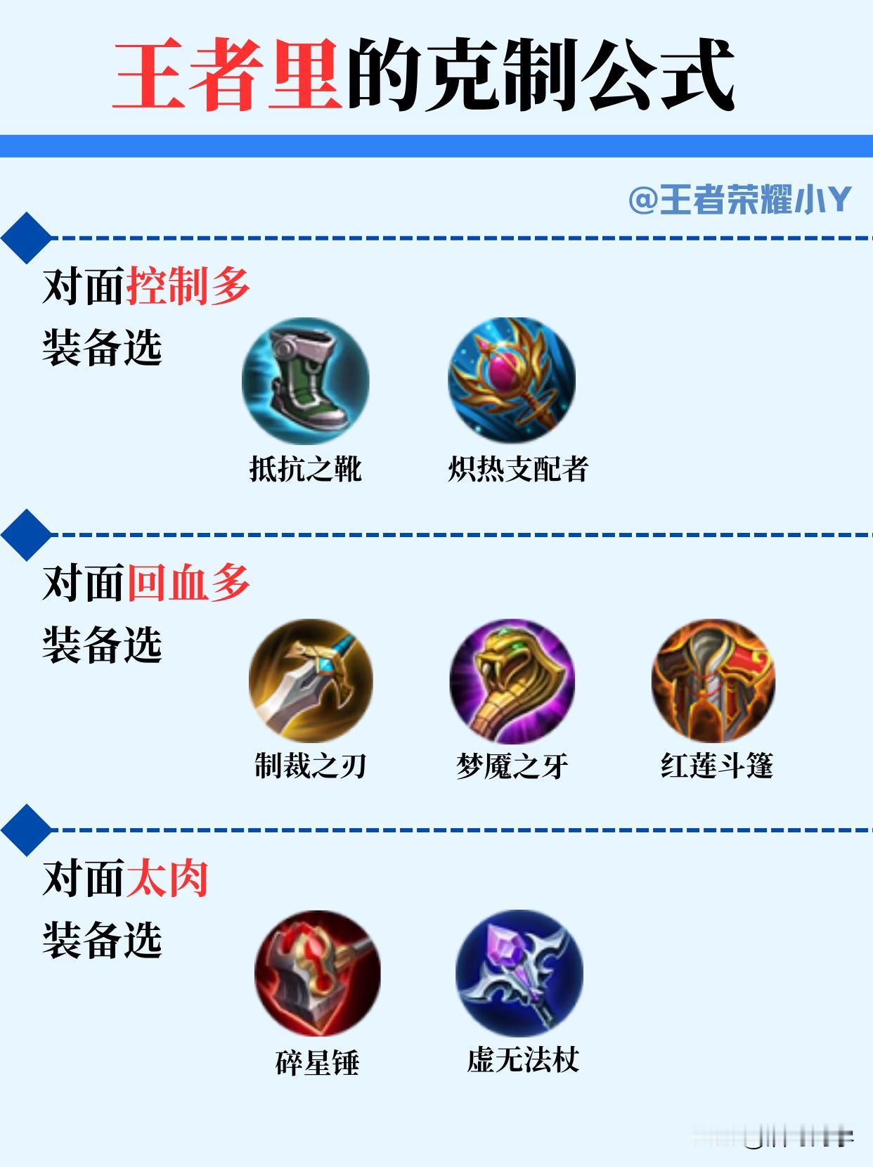 打王者如何快速的上段位？学会这一套出装克制公式就行！当遇到对面英雄控制多的时