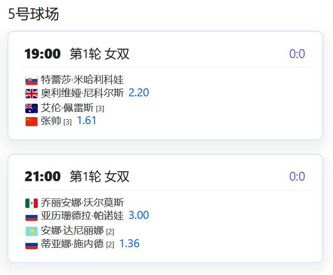 今日赛程：WTA500赛伦敦站，女双第一轮，张帅/佩雷斯将对阵米哈利科娃/尼科