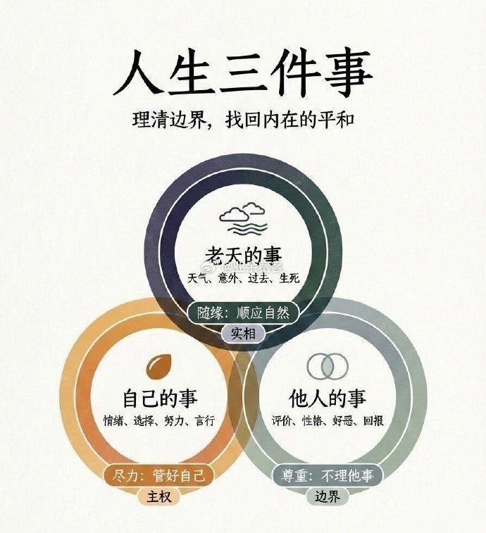 人生就这三件事