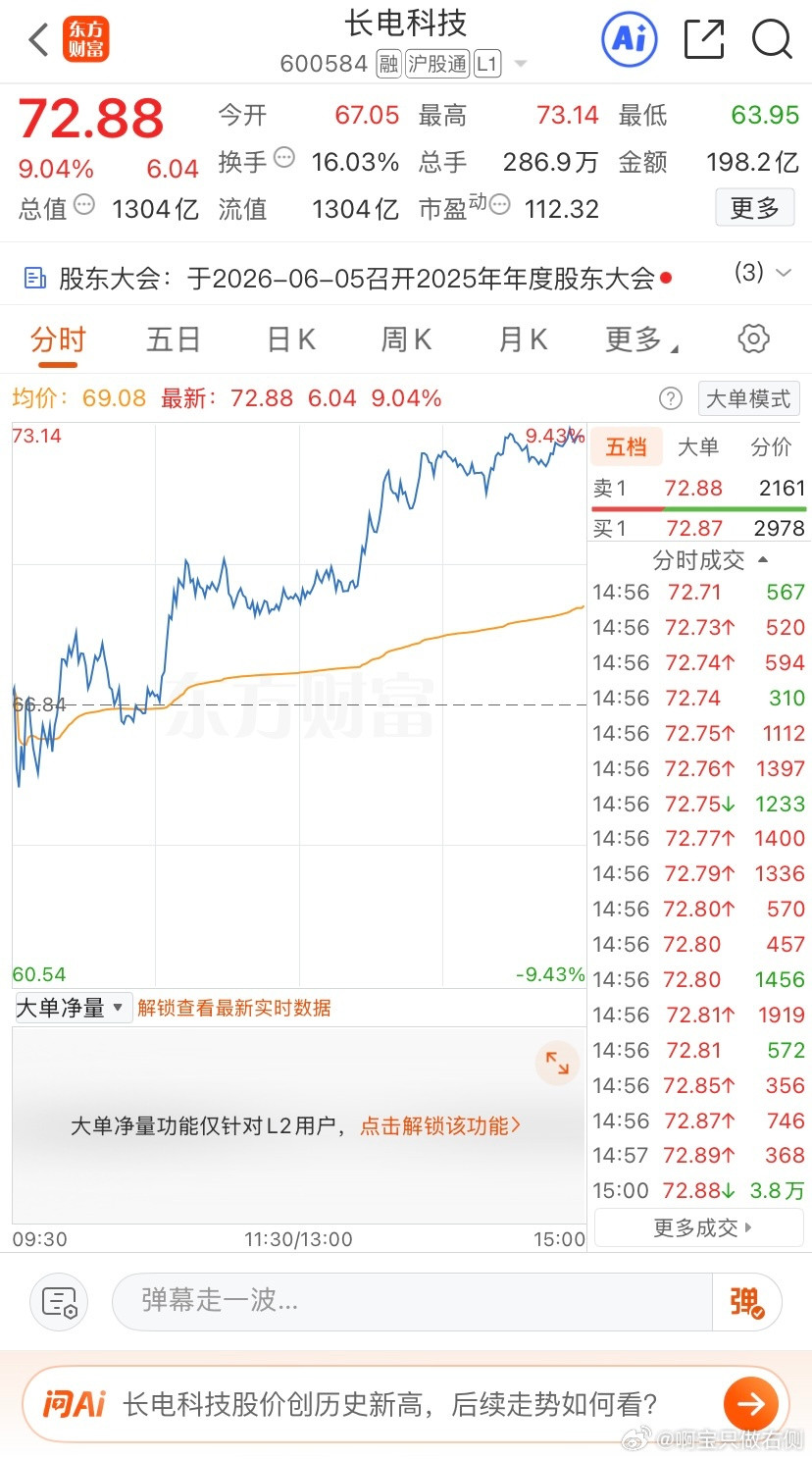 吃肉