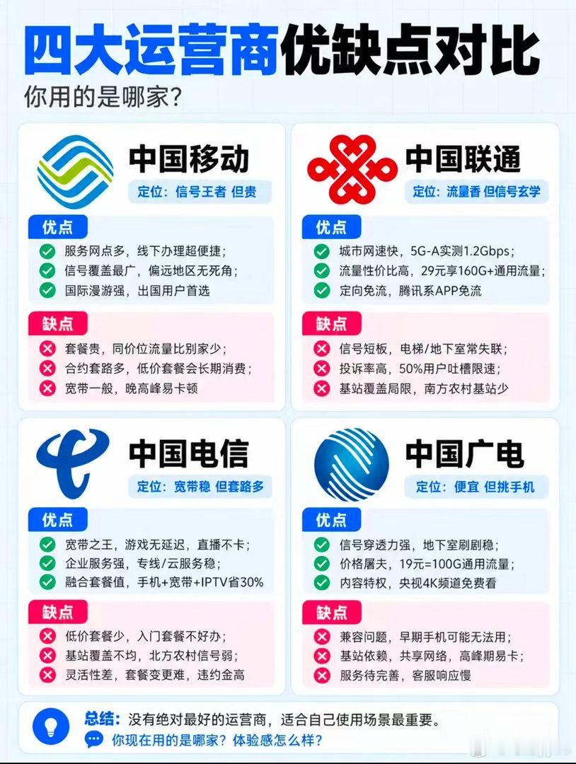四大运营商该怎么选​​​