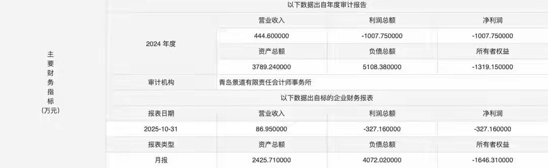 青岛西海岸国资“壮士断腕”！千元甩卖亏损企业背后，隐藏着中国环保产业一场静悄悄的
