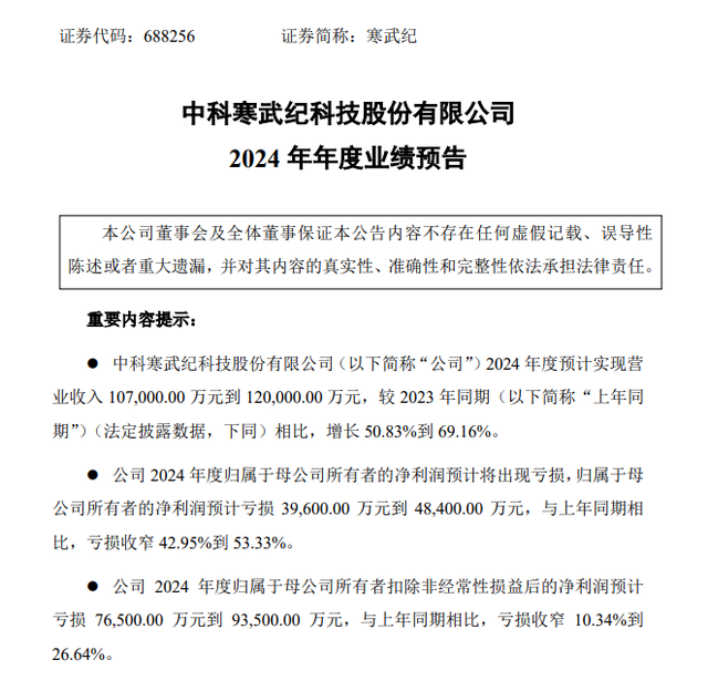 “妖股”寒武纪收入猛涨5成, 主营业务亏损超7亿