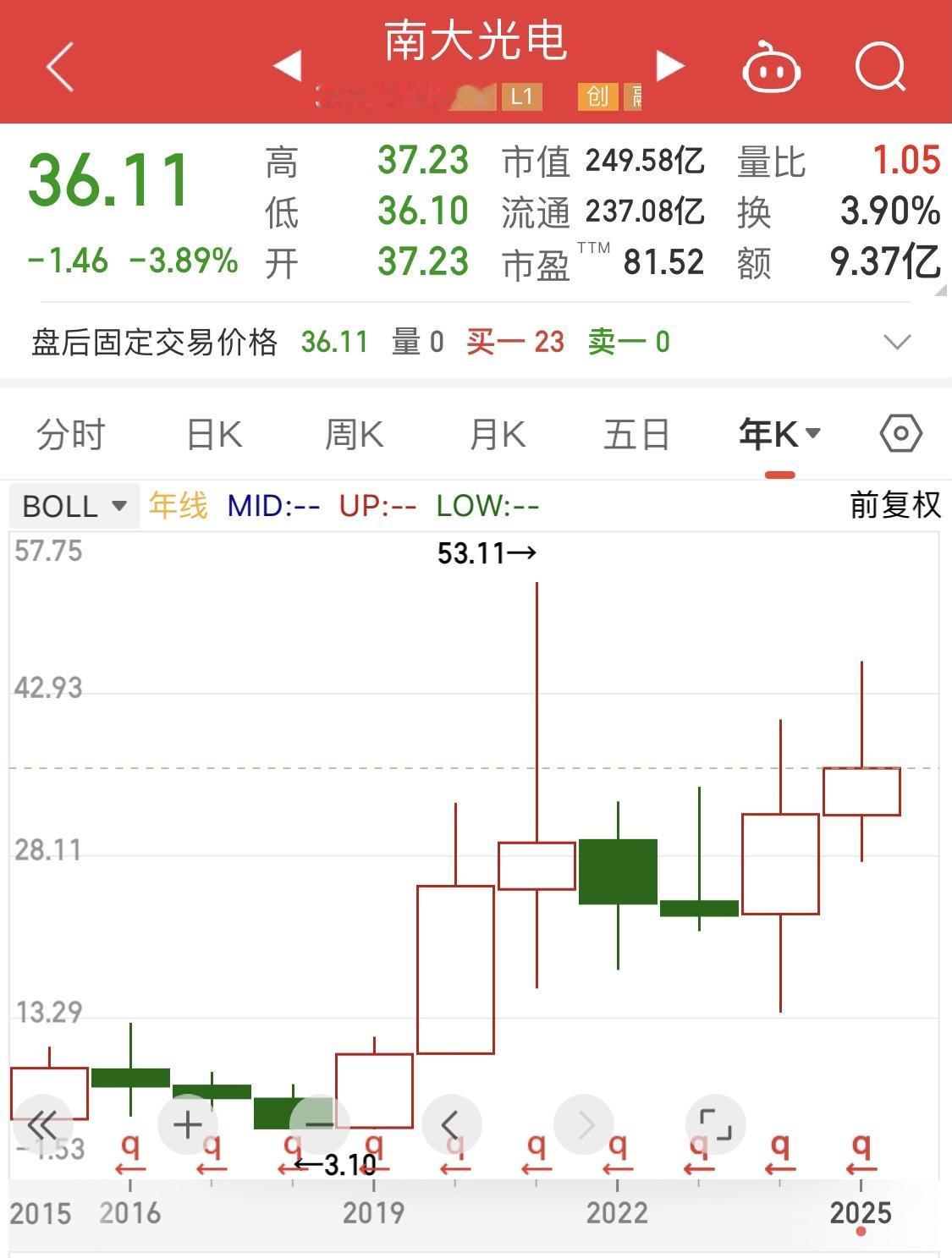 选股思路之——南大光电这是一家江苏·苏州的半导体领域的光刻胶企业。202
