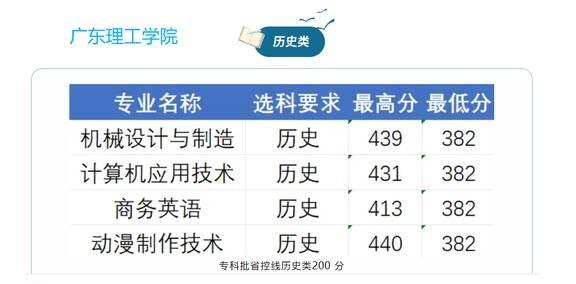 有普通类！广东各校专科批次投档线实时更新刚刚，广东省首所院校公布艺术类批次投档
