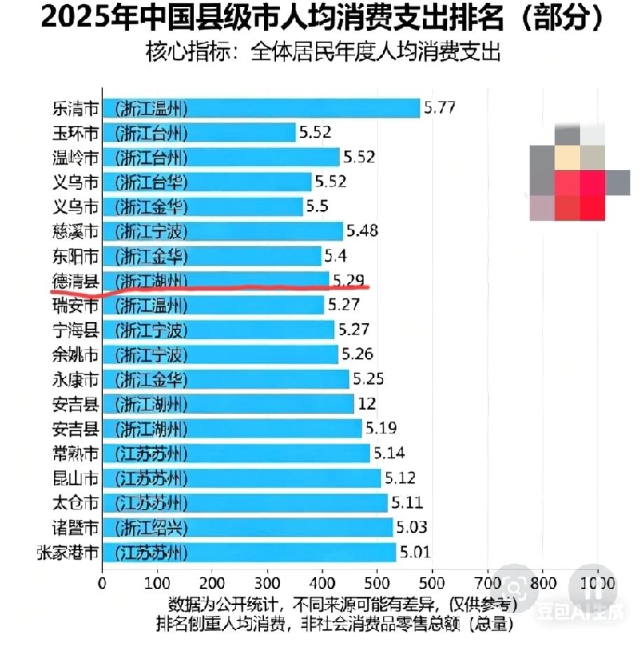 全国县级市人均消费支出2025年排名和2024年排名对比。哪些城市排名提升了？哪