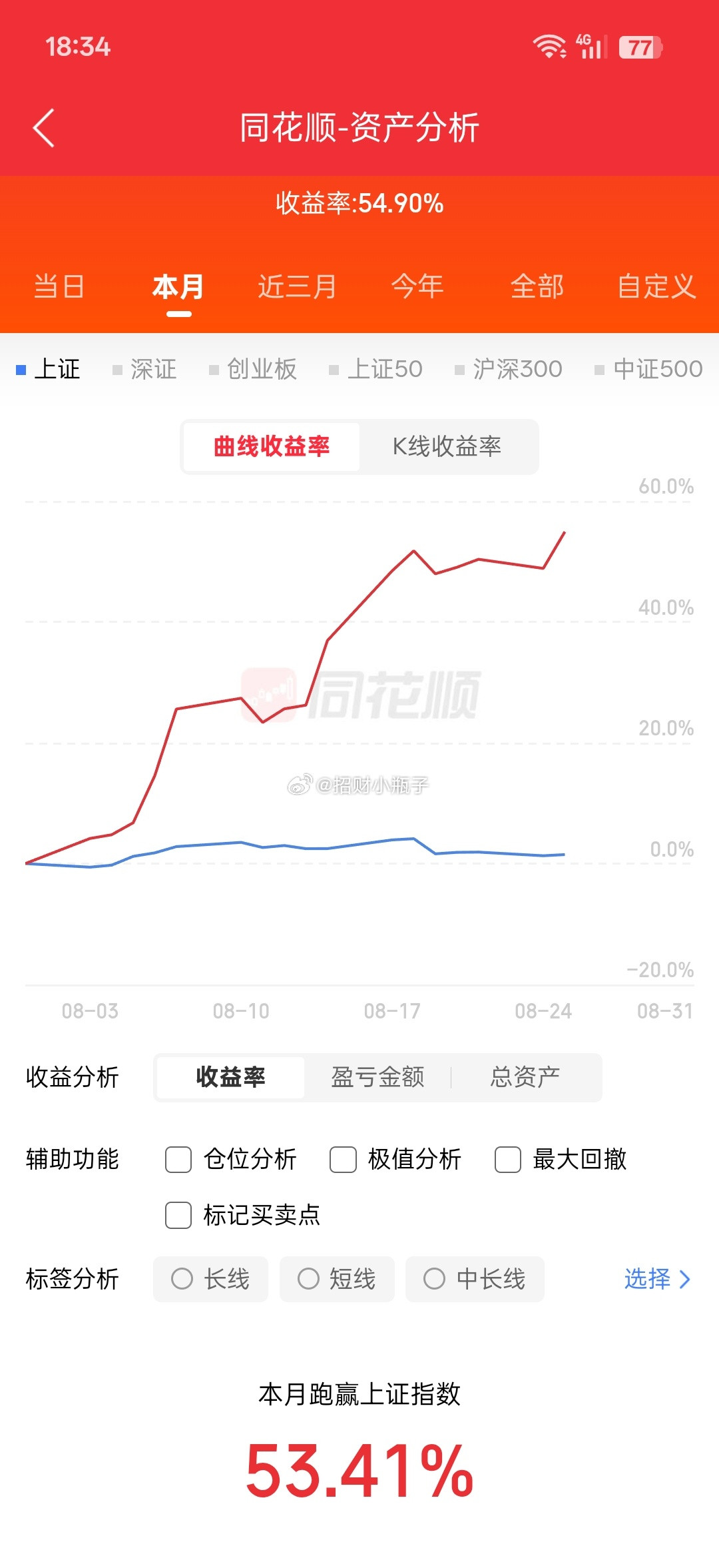 📅8月25日周二｜人气榜梳理亨通光电：机构大买，延续升势金健米业：探高回封，
