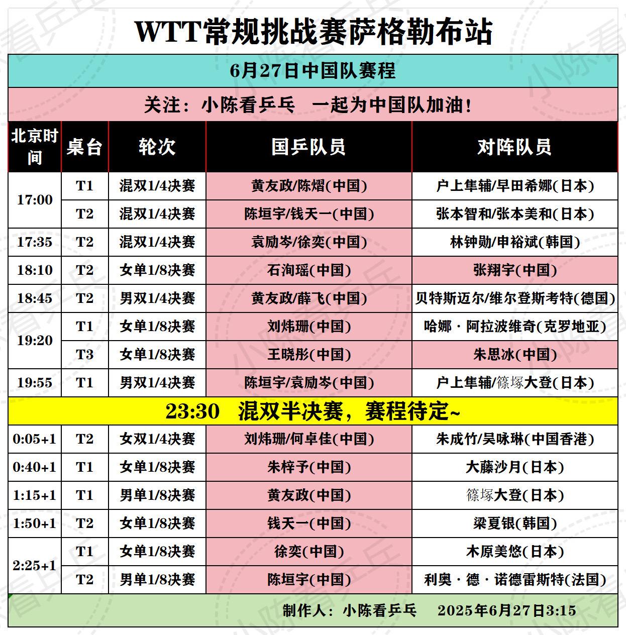 WTT常规挑战赛萨格勒布站27日国乒赛程。WTT常规挑战赛萨格勒布站6...