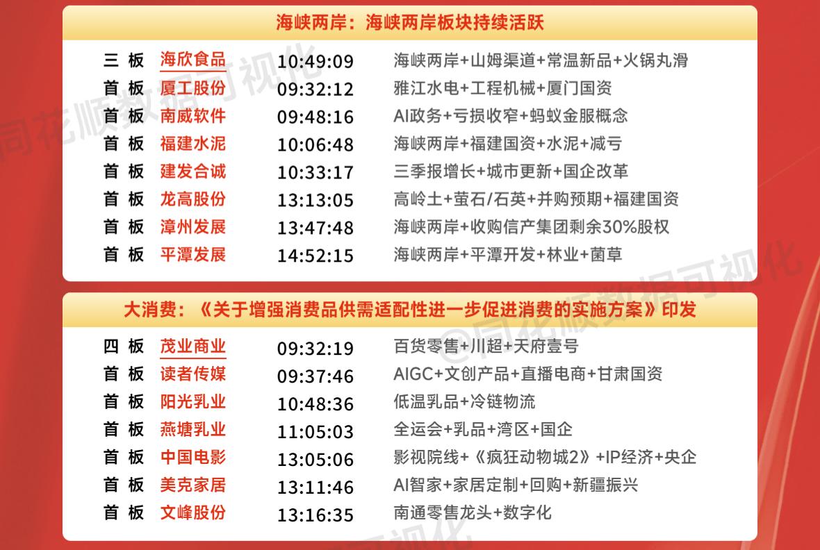 周末复盘：平潭发展、海欣食品、茂业商业、襄阳轴承隔日走势的一些看法！1、平潭