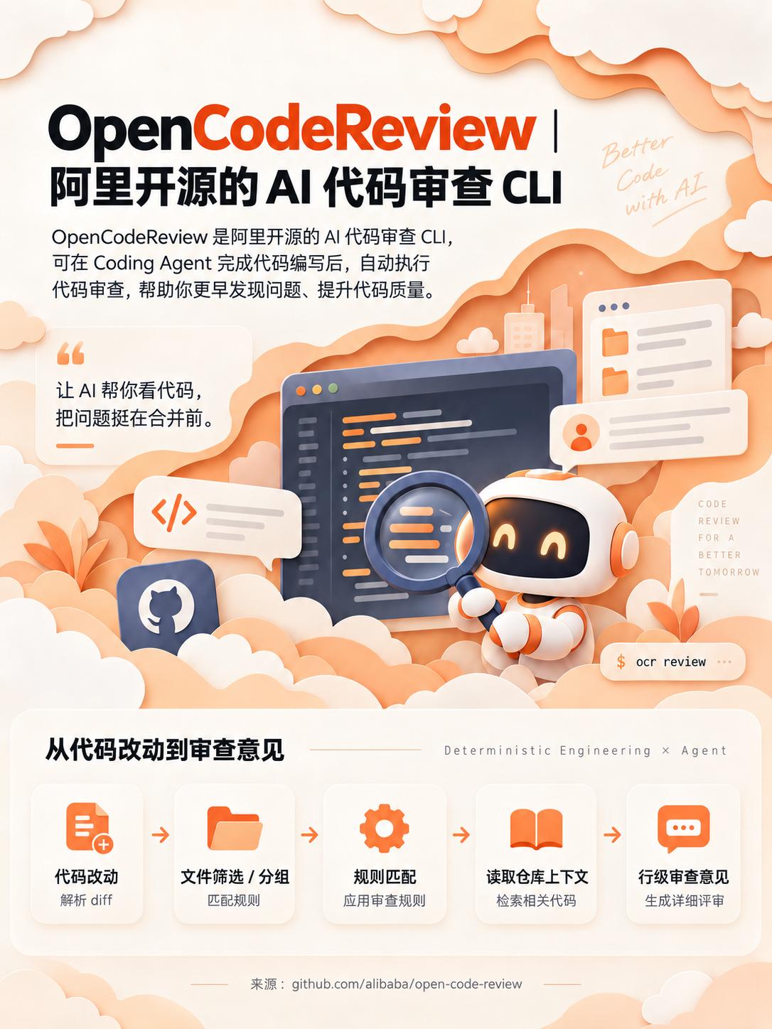 阿里开源了一个AICodeReviewCLICodingAgent
