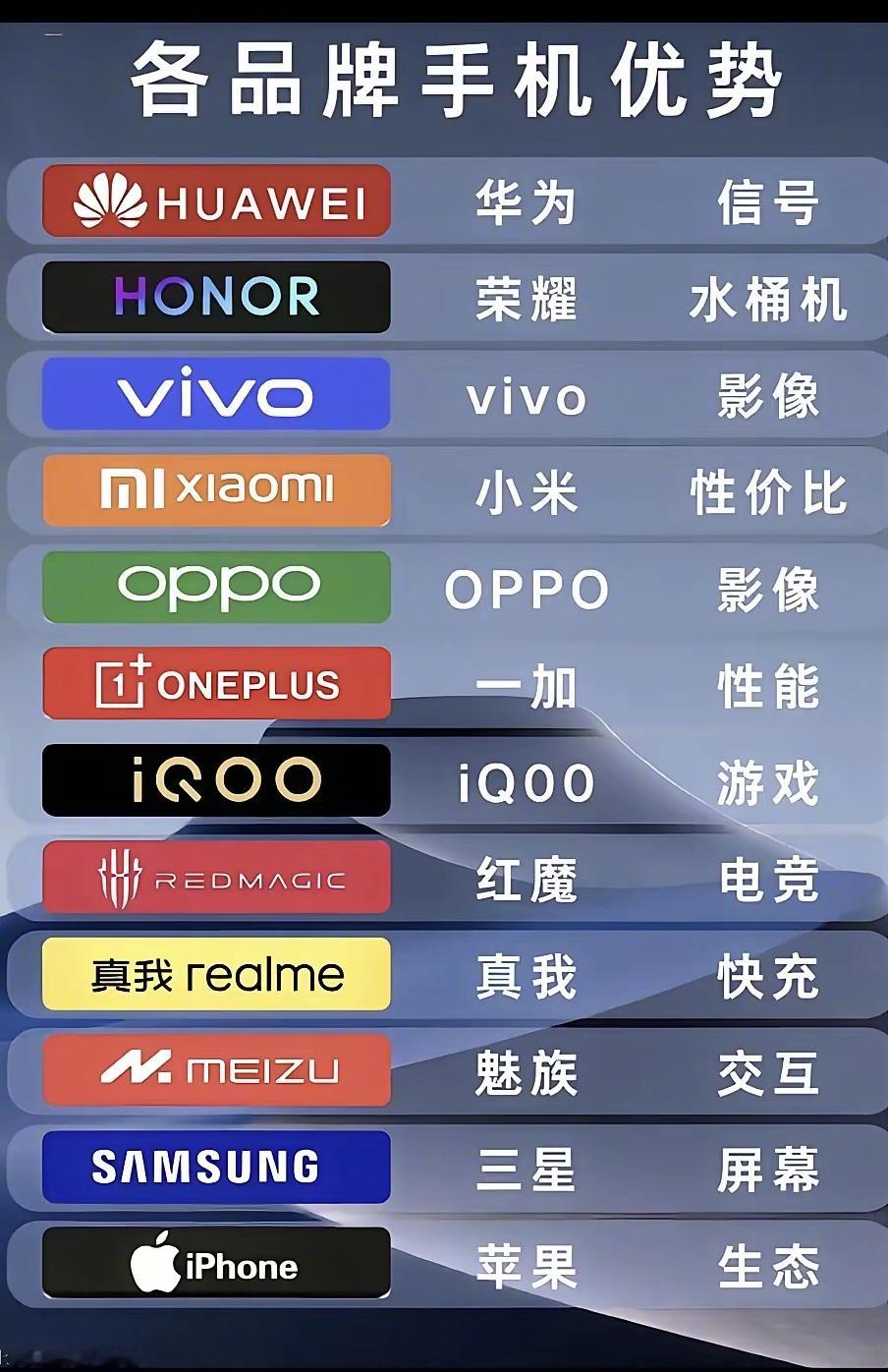 网友总结的各种手机的优势​​​
