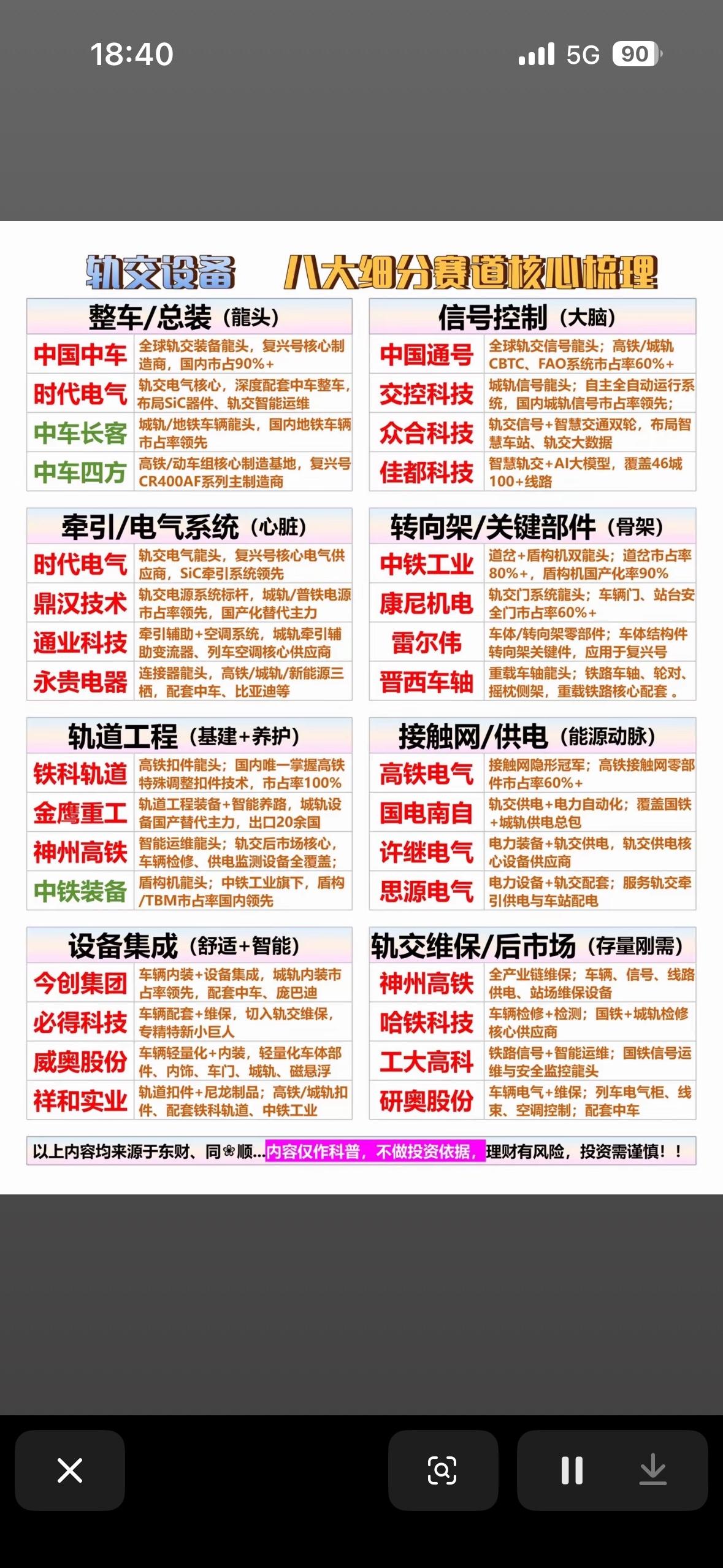 🚄轨交设备八大黄金赛道全景图：龙头股与核心逻辑深度拆解从“复兴号”飞驰到