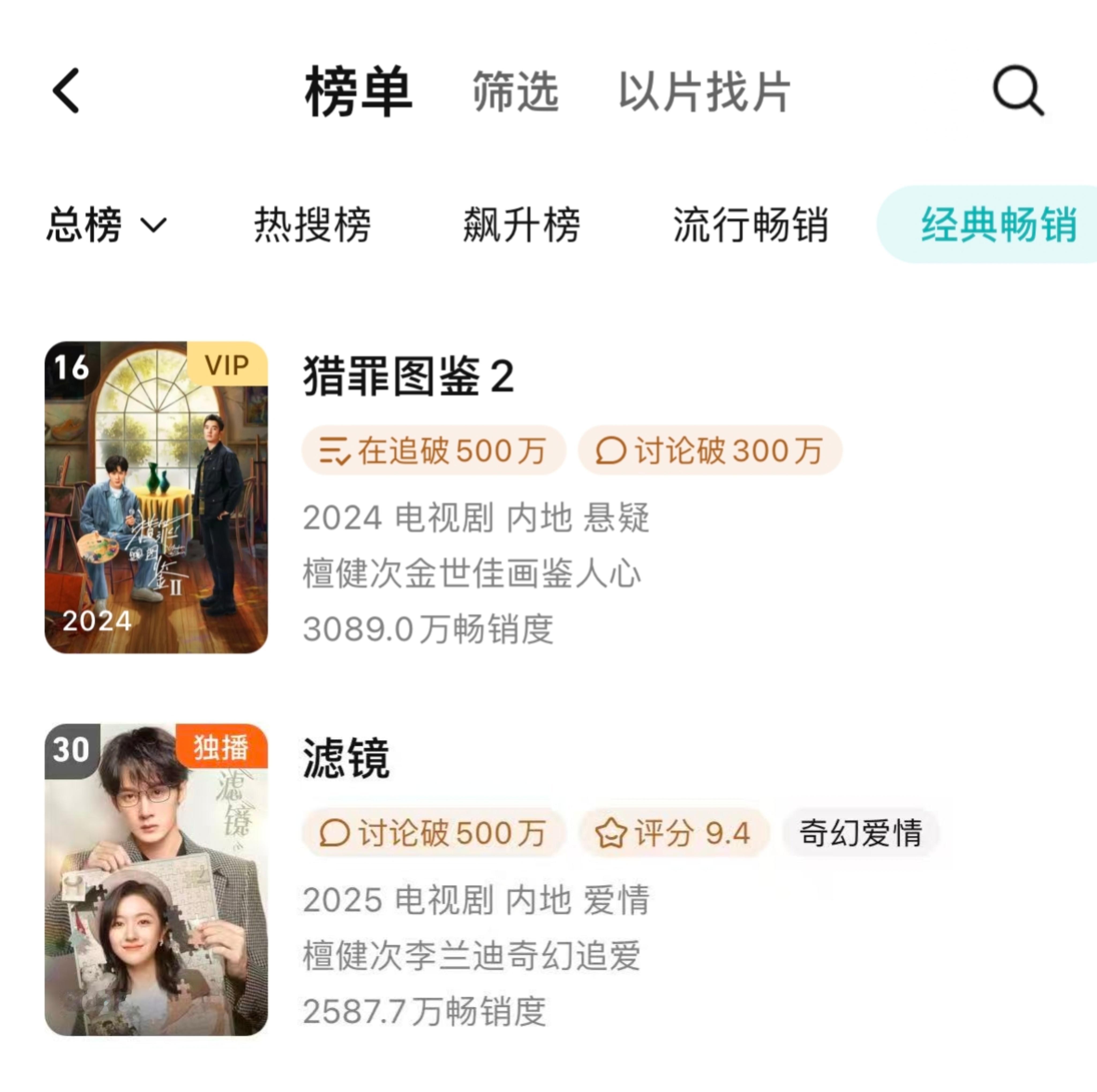 檀健次两部剧进腾讯年榜既《猎罪图鉴2》之后，檀健次主演剧集《滤镜》也进入🐧拉新