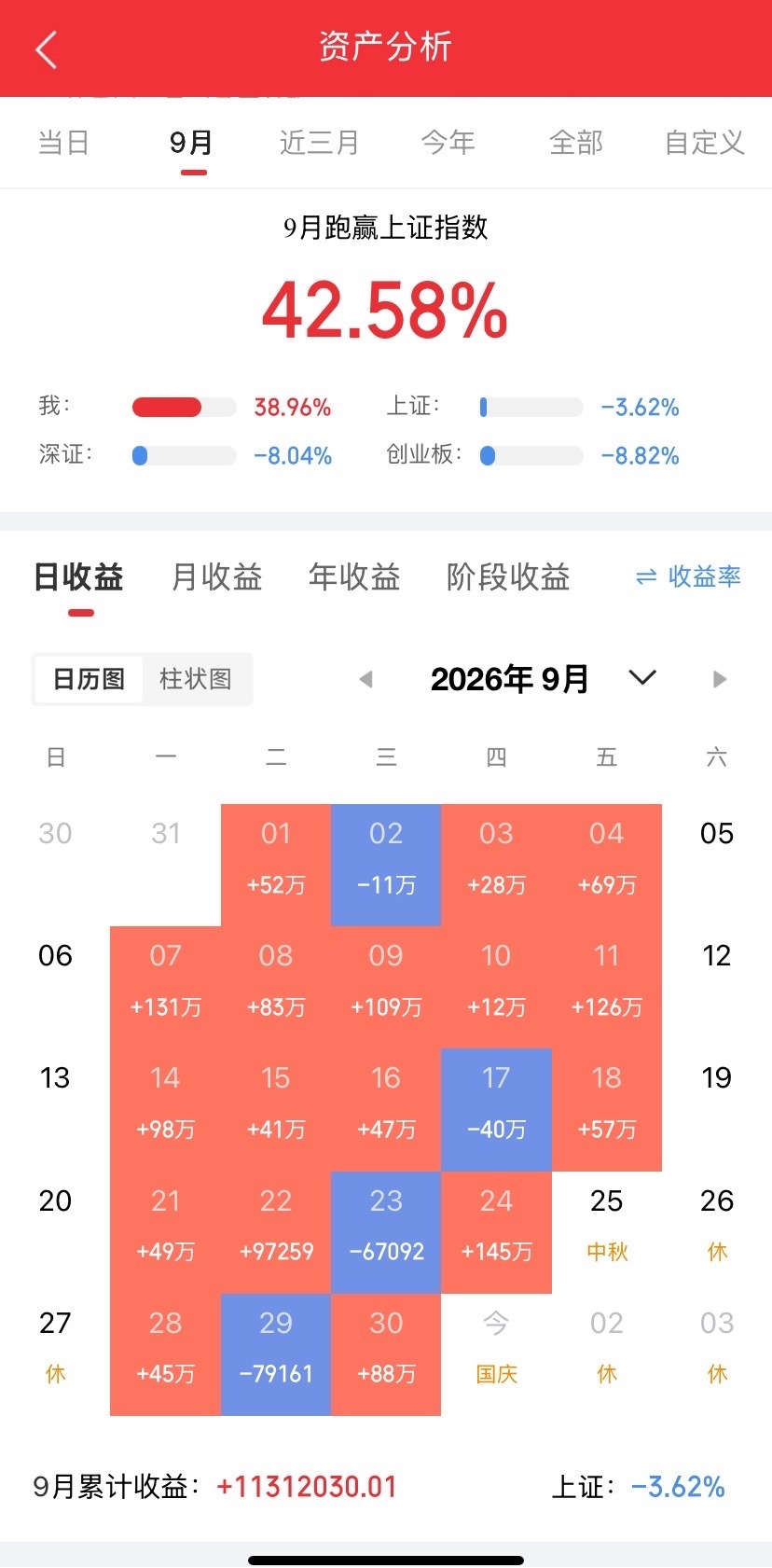 很多人羡慕美股，羡慕纳斯达克，羡慕正规市场里面的英伟达、英特尔、谷歌这些真科技。不羡慕是假的！同时恨