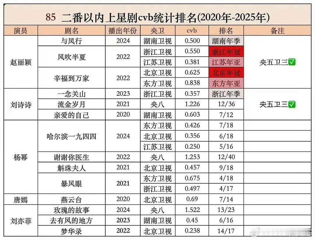 赵丽颖就是牛​​​