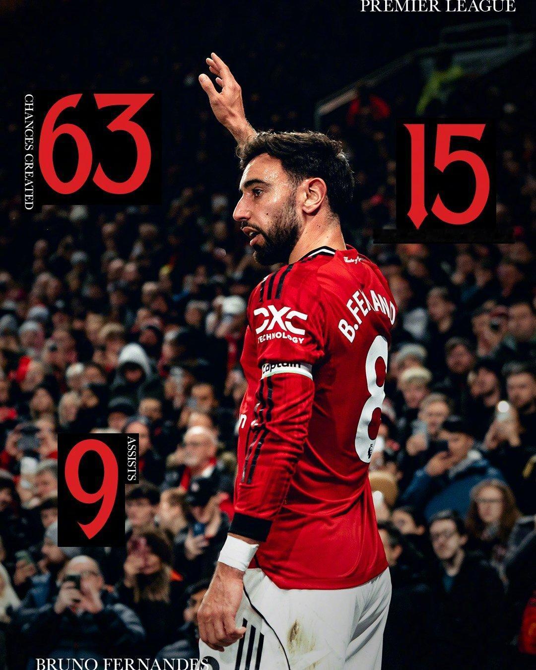 欧洲转会新闻发布会！★红魔唯一的大腿！曼联计划在世界杯开始前与队长布鲁诺·费