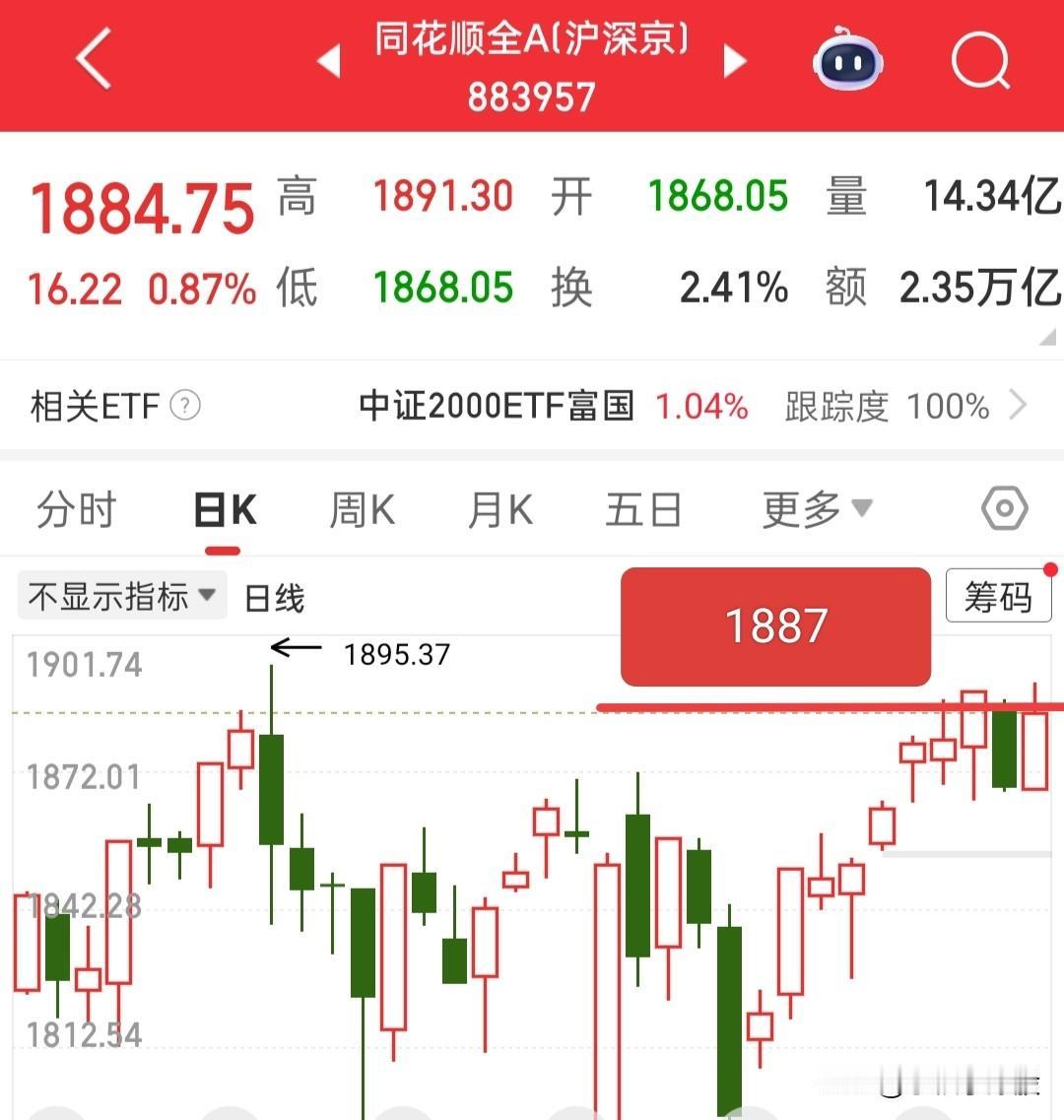 又要开盘喽，今天注意点什么呢？首先做指数我们就看大盘3950那里的缺口会不会