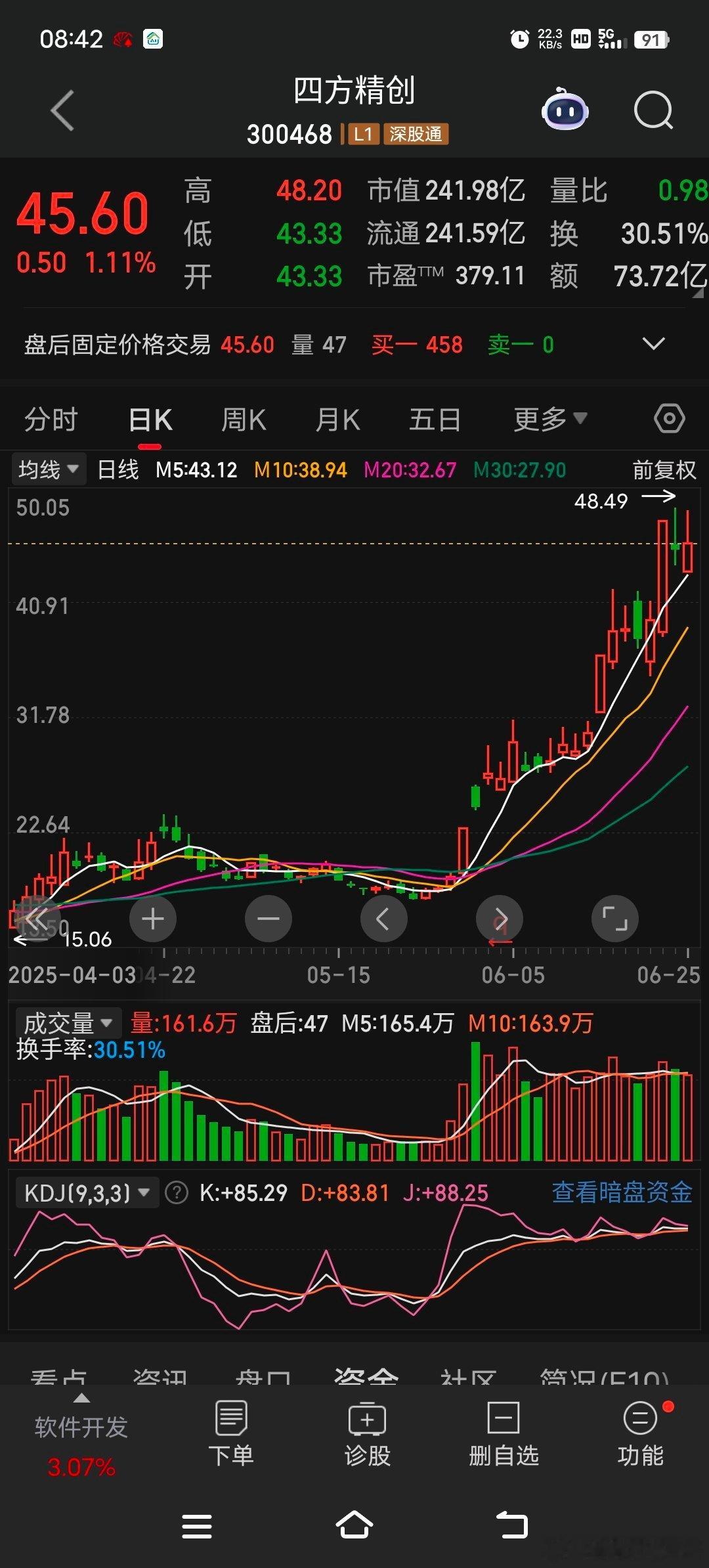 四方精创300468先说结论，这个股票从的模型上来看，最近因为稳定币该概念资金