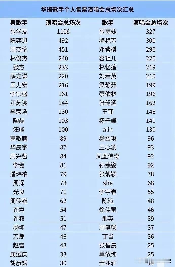 反正我是一场没看过[捂脸哭]