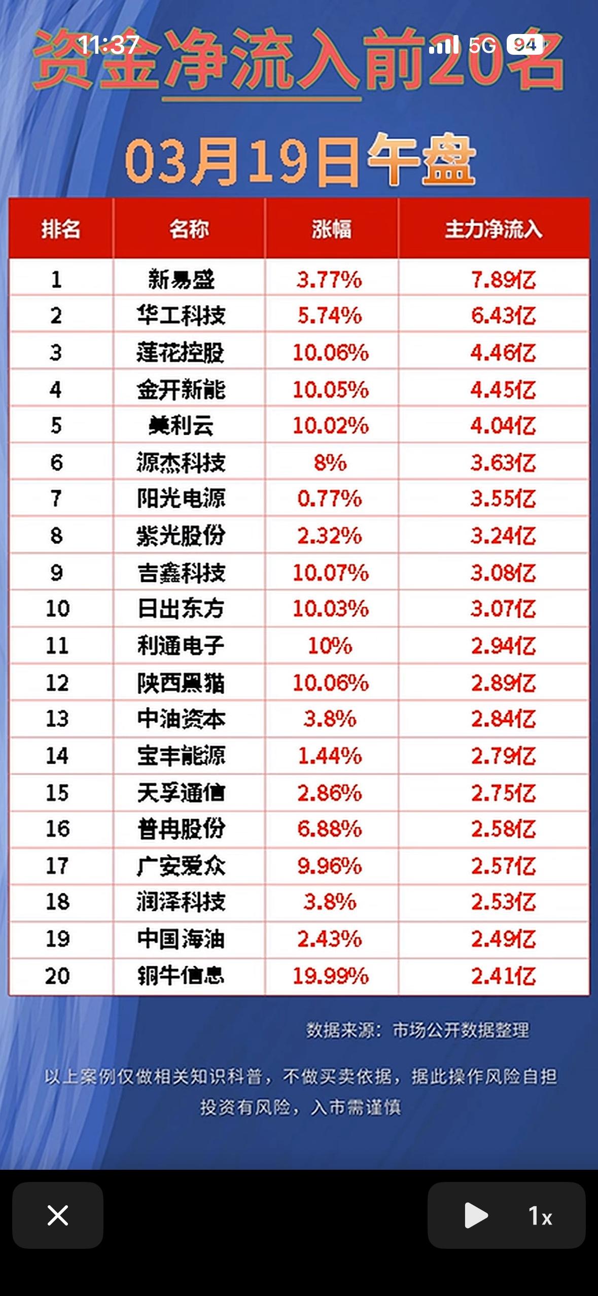3月19日资金净流入与净流出前20名，助你把握投资机会！📈💰3月19日的