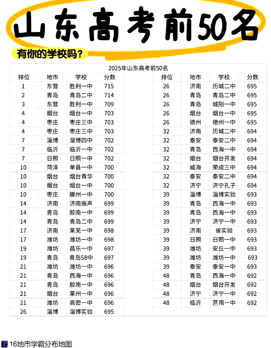 2025年高考700分以上人数达到269人