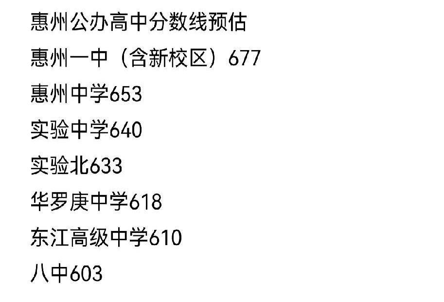离2026年中考还有一大截，惠州公办高中的分数线预测却早早成了家长圈里的“催命符