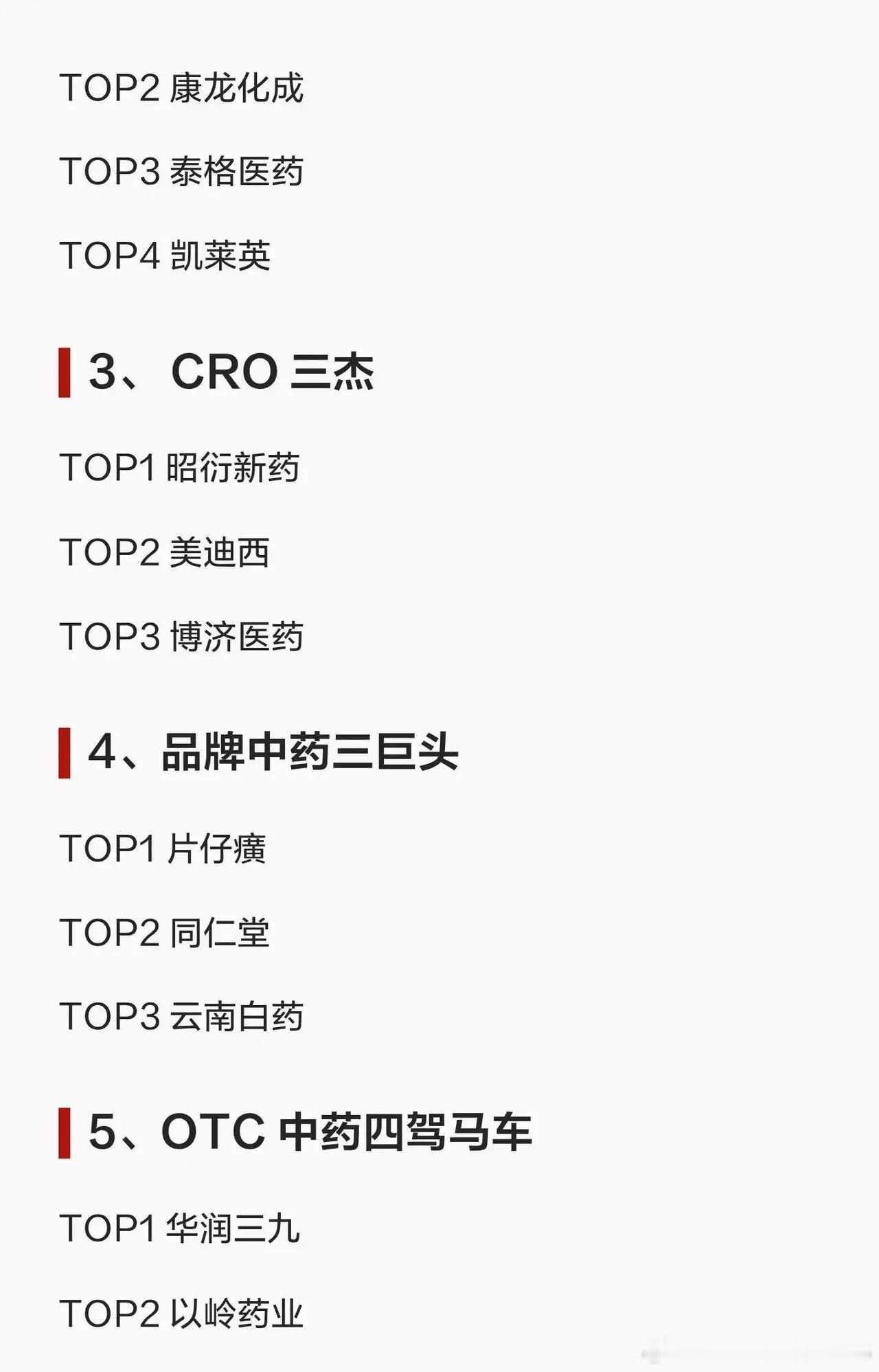 下半年，盯紧医药不动摇！1、创新药五虎上将TOP1恒瑞医药TOP2百济神州