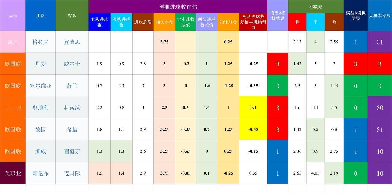 20260928基于预期数据模型的竞彩赛事结果模拟欧国联奥地利科索沃2.