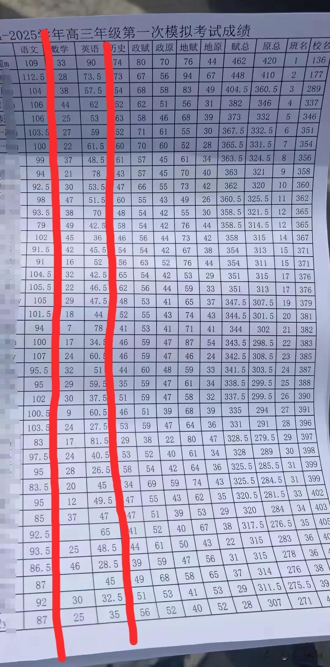 高中孩子想在高考中考到500分确实有点难度，不过考400分左右应该不算难吧。但