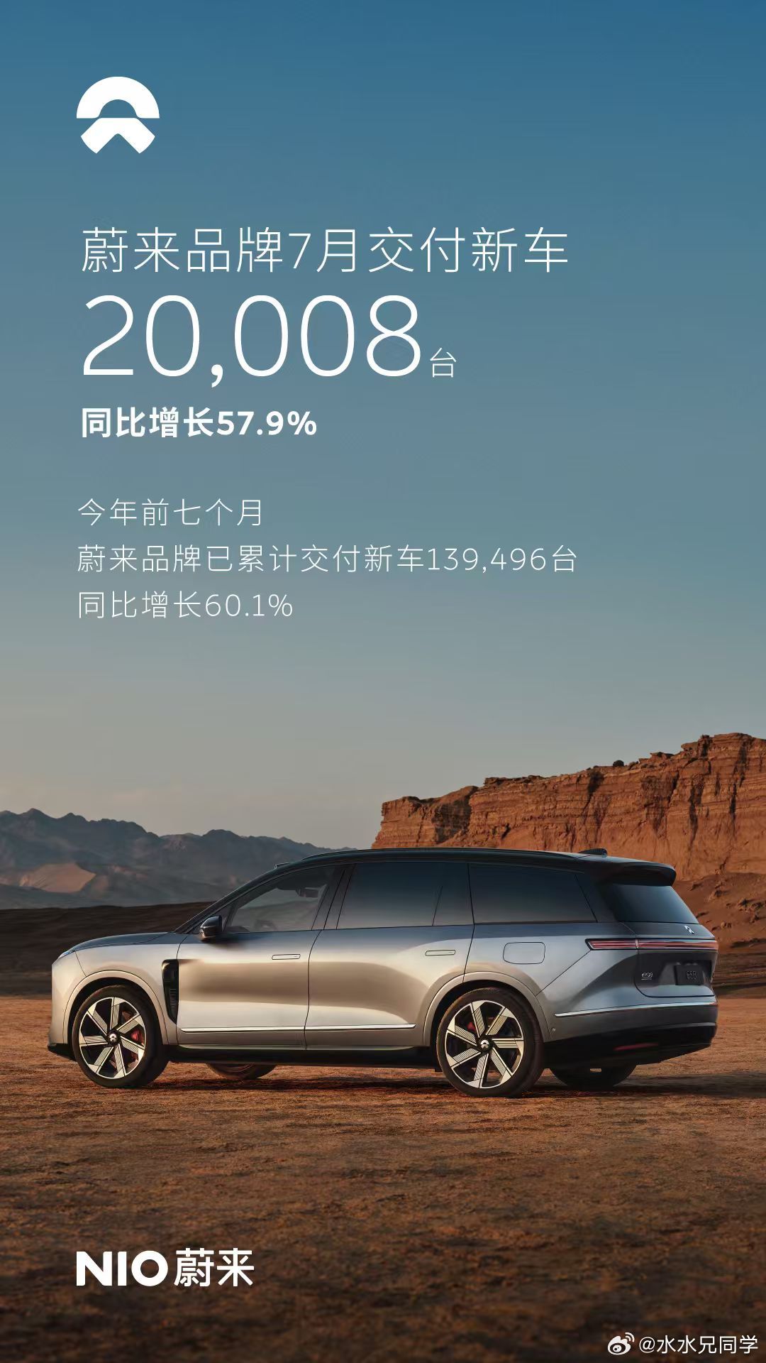 不就还是蔚两万吗？这是之前我发上个月蔚来集团月销量的时候，有些小黑宝宝的留言我们