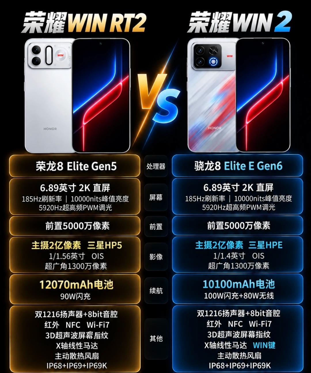 大胆预测一下荣耀WIN2的价格，具体如下：12+256G，549912+51