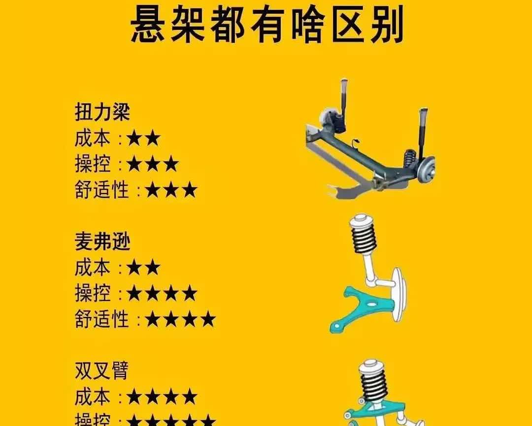 看不懂有什么区别。