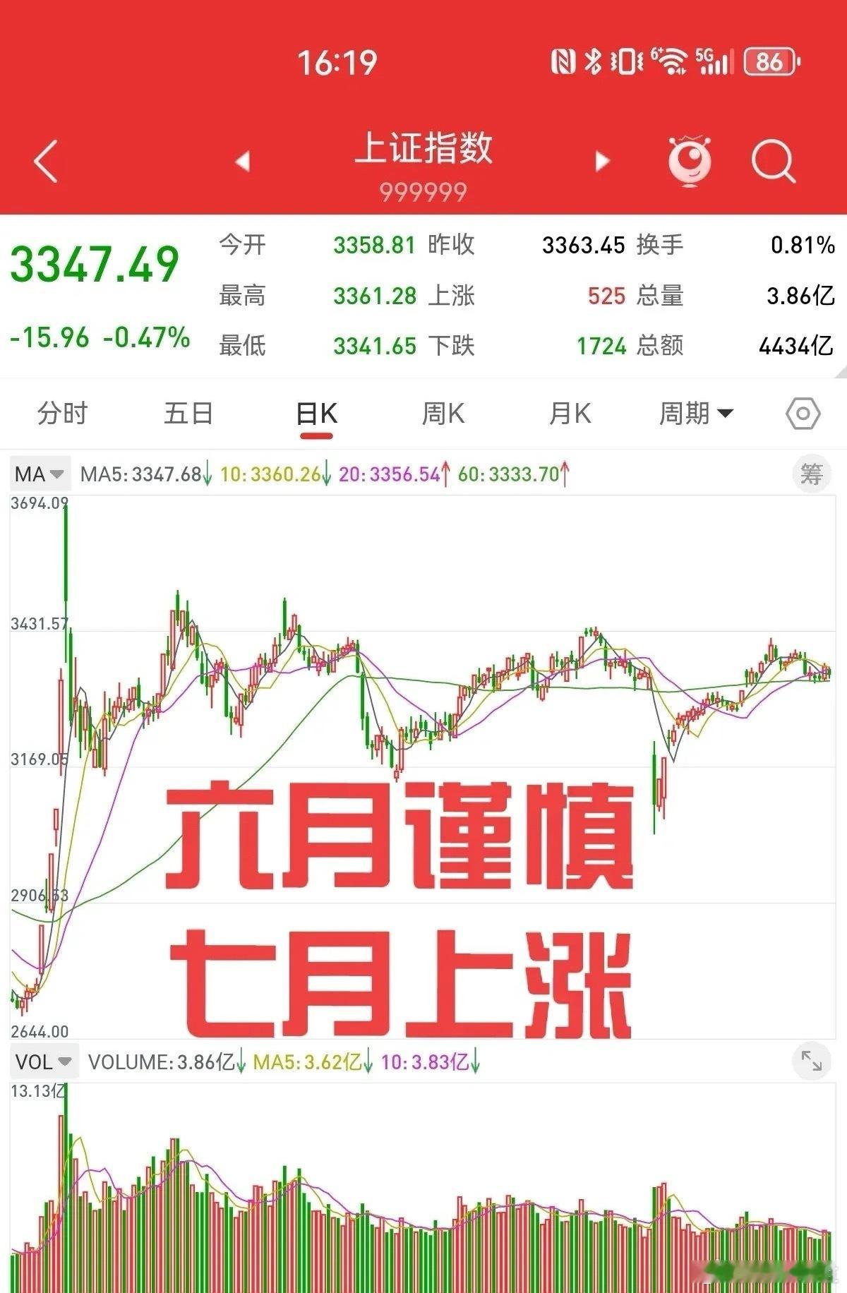6月1日，五穷六绝七翻身，六月有几个时间节点，对行情至关重要。第一个重要节点是下