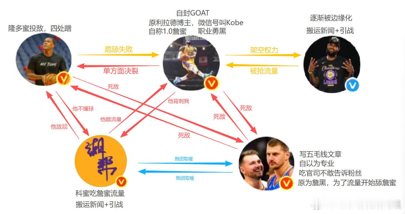 笑死了，这谁做的，有人想知道真正的详细版本吗？​​​