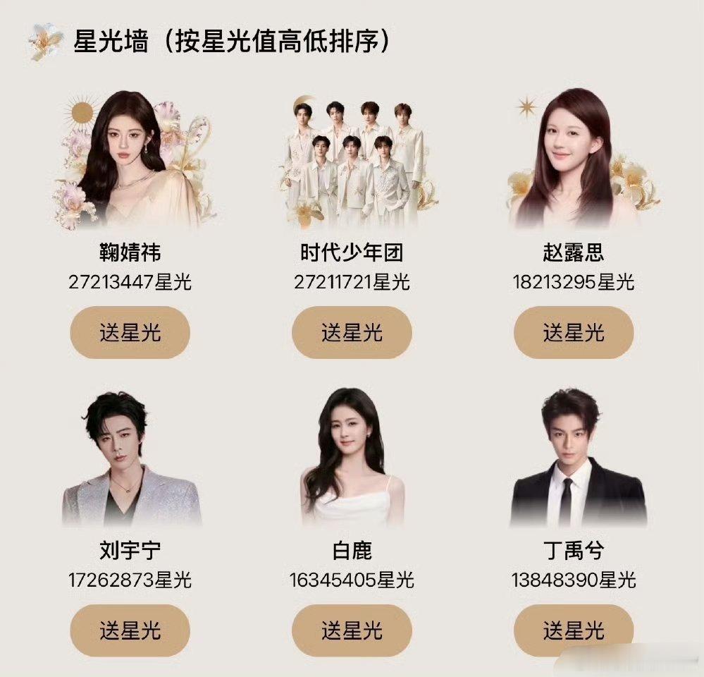 鞠婧祎反超时代少年团常规操作啦，女顶流是真的顶，跨性别的顶