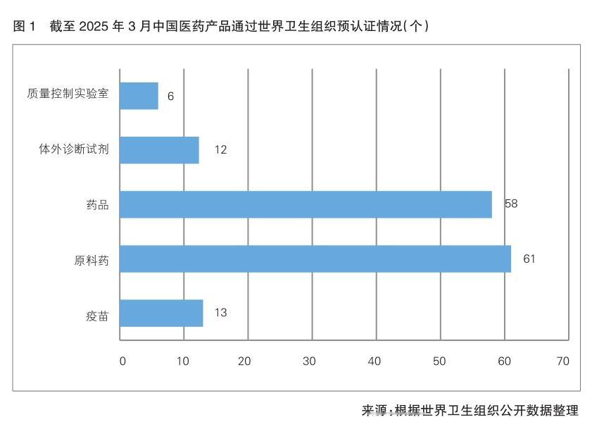 全球医药供应链进入深度调整期(下) ——解码中国医药行业发展新范式