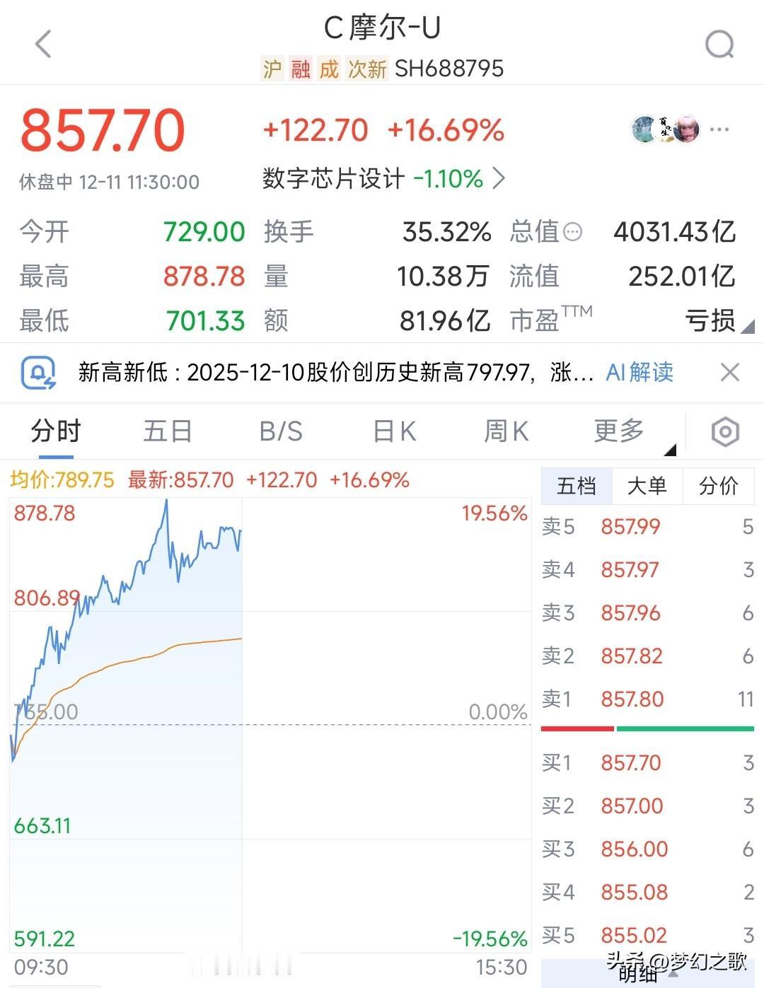 现在的A股两头分化，一边涨上天一边在跌成狗今天A股大盘在美联储降息的情况下，居