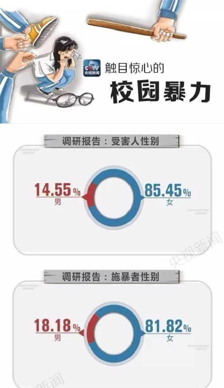 为什么在当今中国社会，女生的攻击性越来越强，而男生则越来越忍让与软弱？如何培养男