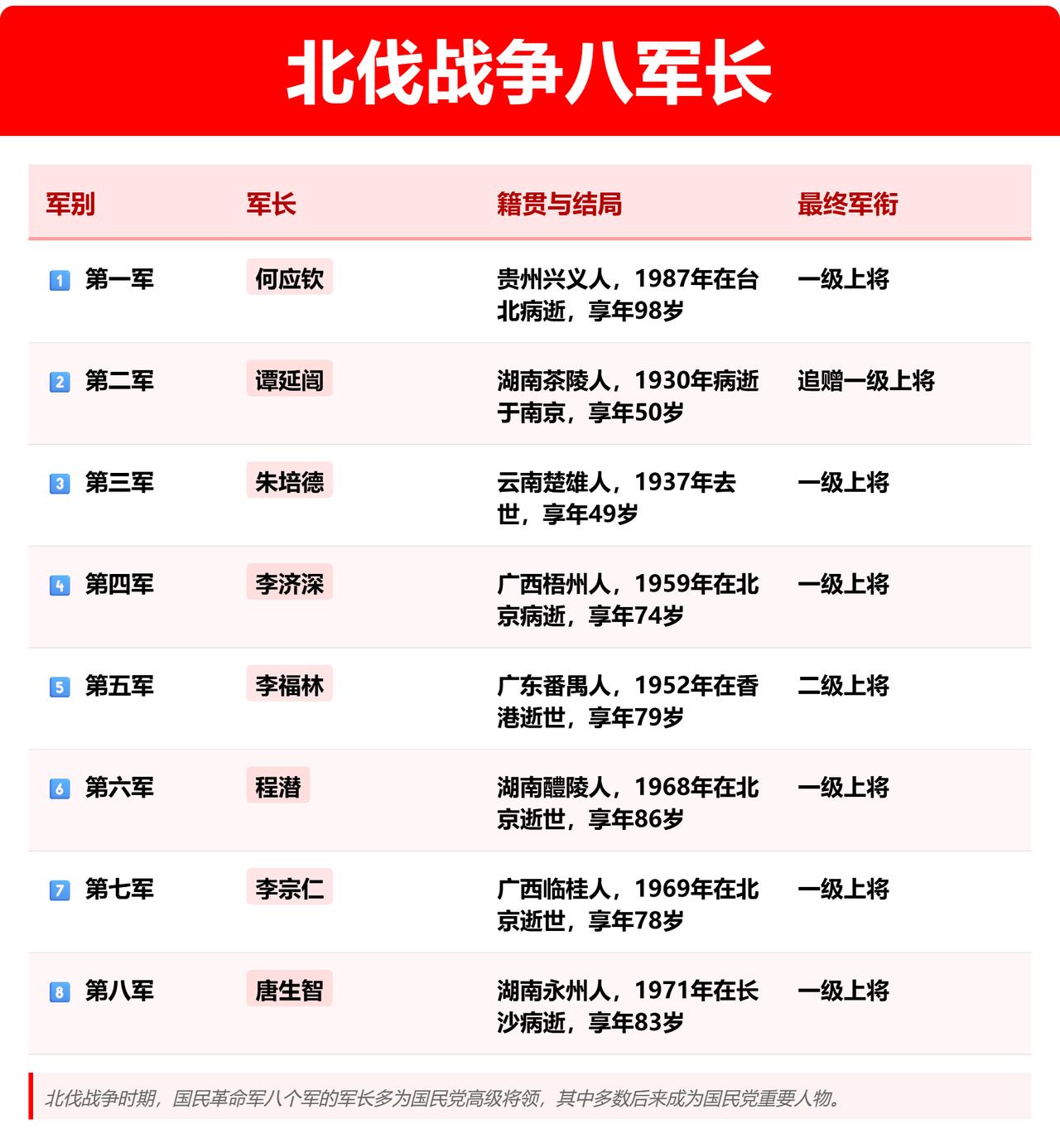 李宗仁：北伐了。李济深：北伐了。北伐的时候，李宗仁刚刚统一广西，他手上有4万