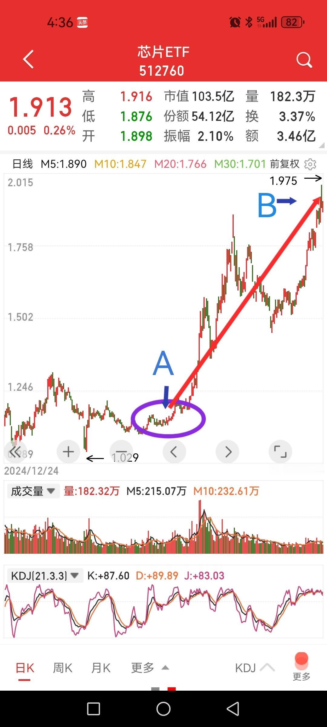 现在那些让你去追商业航天和芯片股的人都不谈性价比？经历过无数热点板块炒作轮回