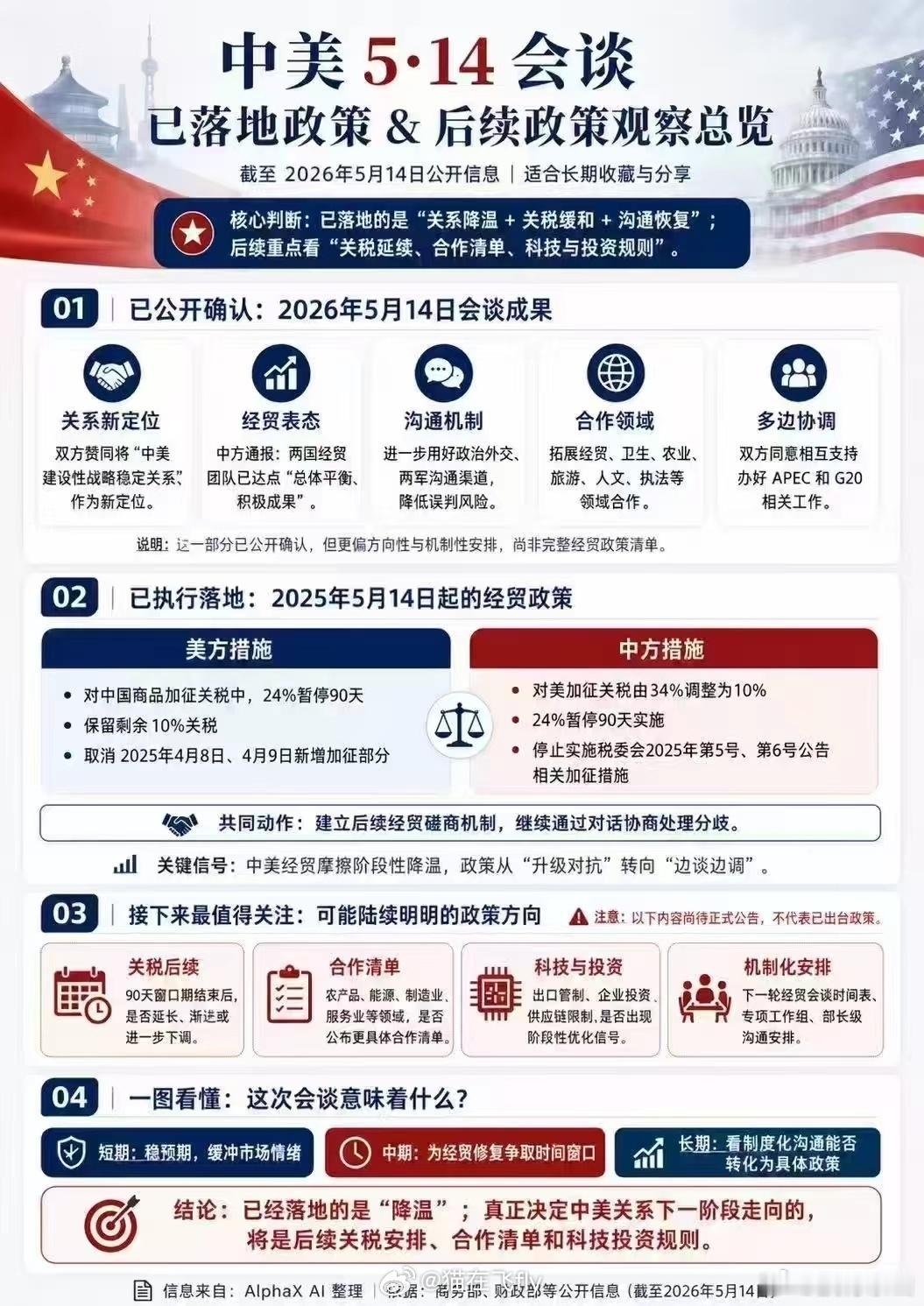 之前担心的特朗普来了就见光了一语成谶