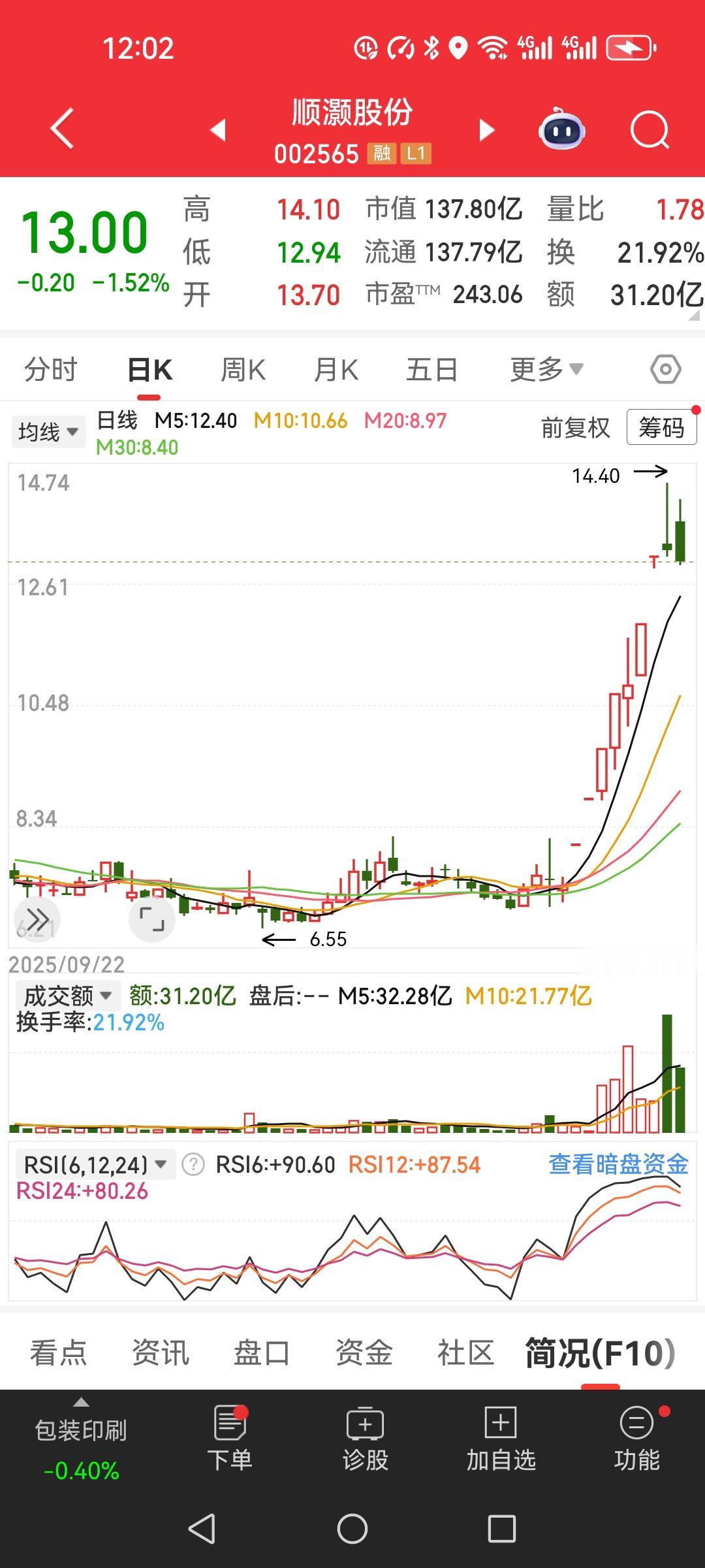 “如果不去炒股票该多好。”今天，朋友盯着账户里顺灏股份的亏损数字，沉默了很久。